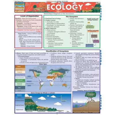 ECOLOGY - New (SKU: 15767226)
