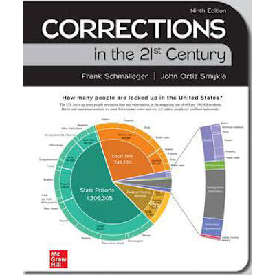 Corrections In The 21St Century: 2024 Release